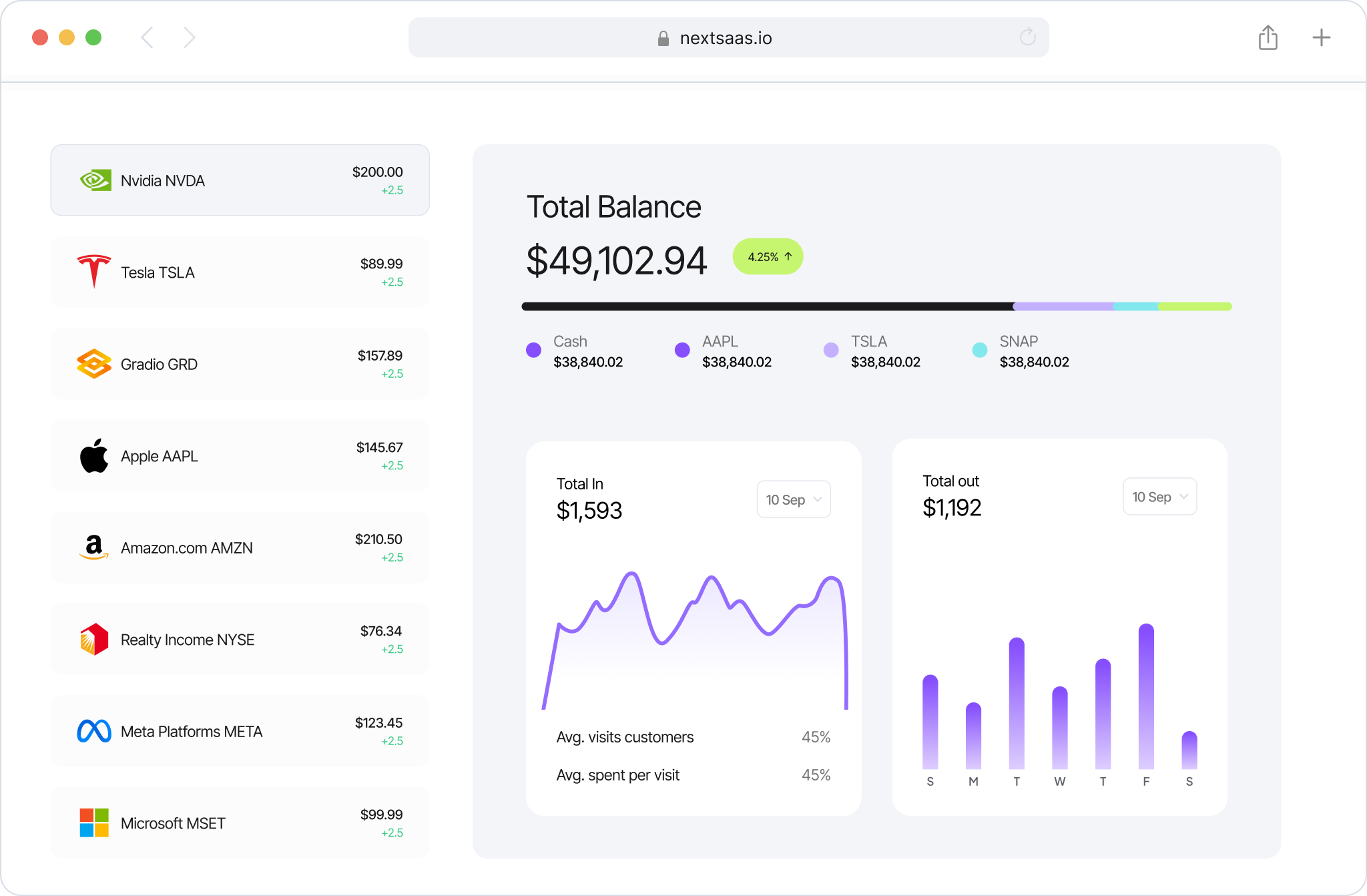 dashboard analytics