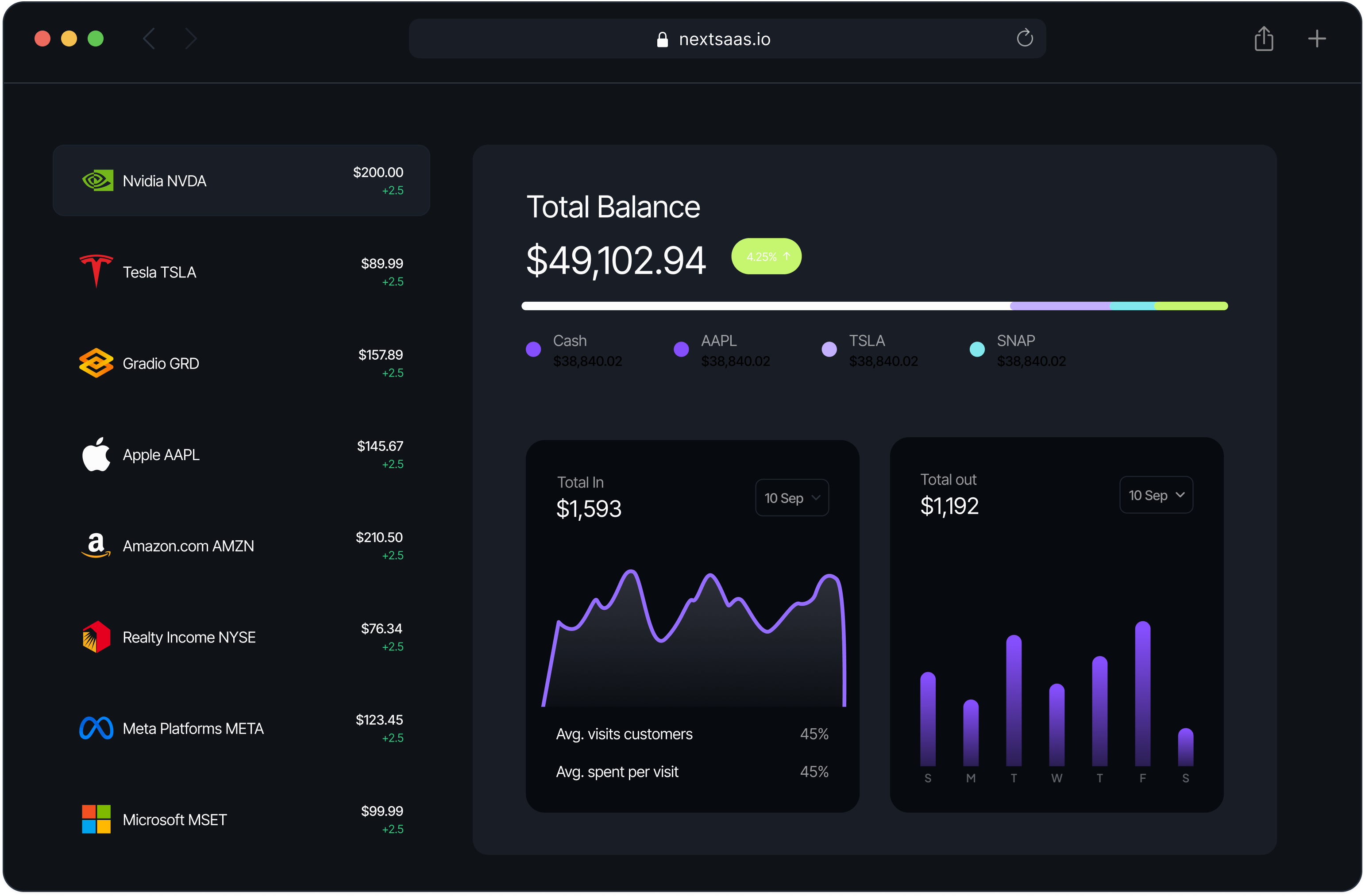 dashboard analytics
