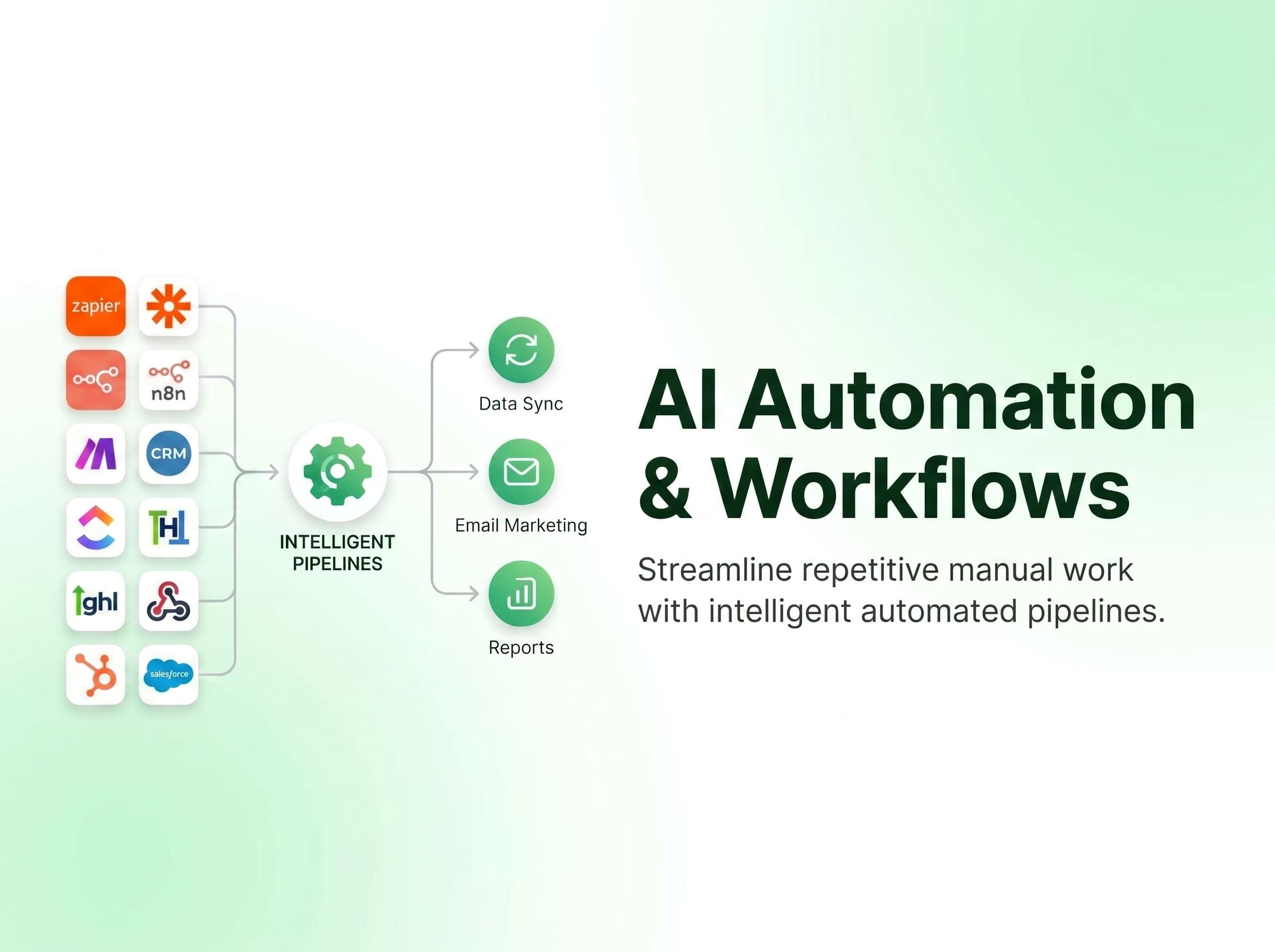 AI Automation and Workflows