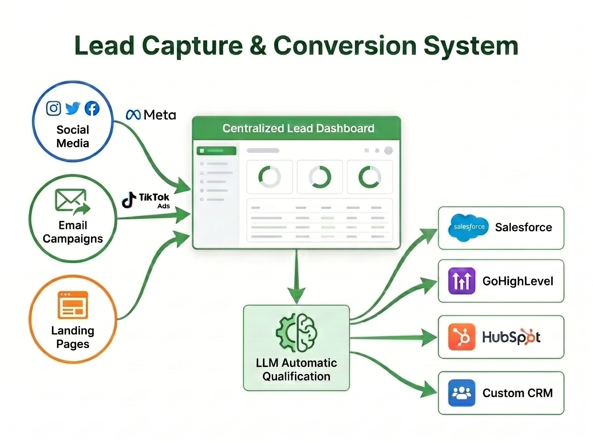 Lead Capture and Conversion CRM