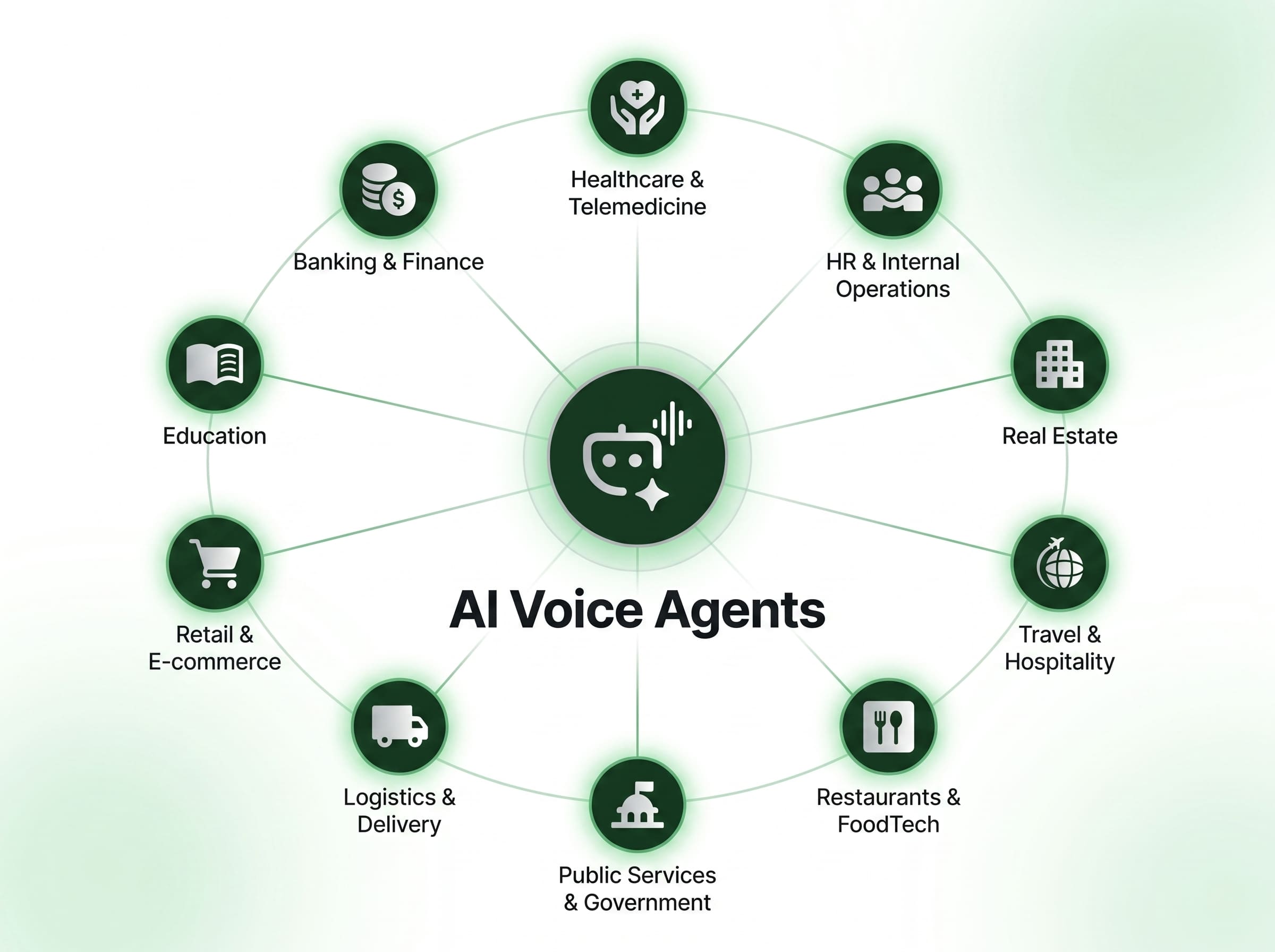 AI Voice Agent Integration