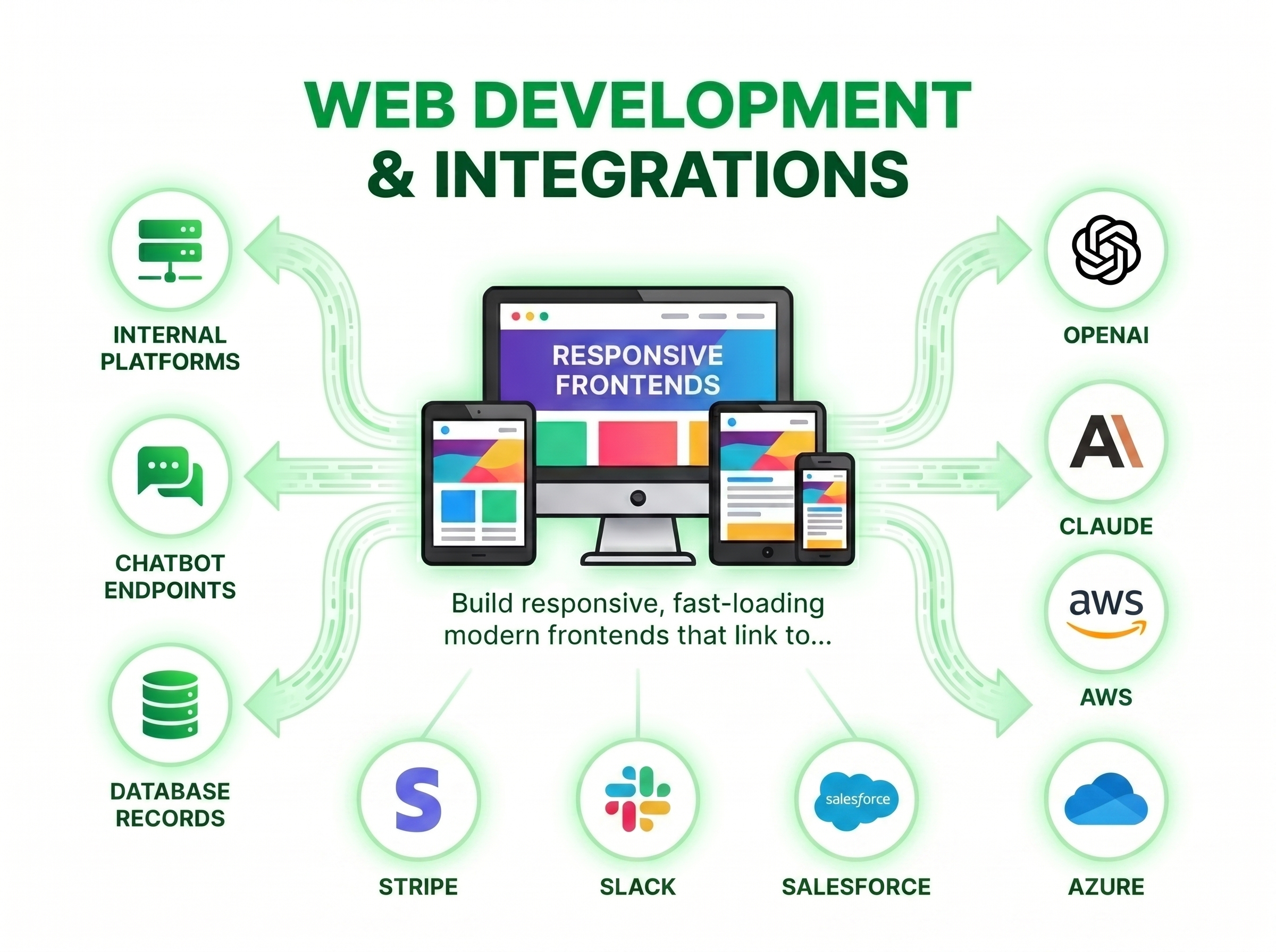 Web Development and Logo Integrations